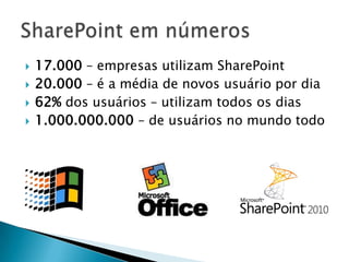    17.000 – empresas utilizam SharePoint
   20.000 – é a média de novos usuário por dia
   62% dos usuários – utilizam todos os dias
   1.000.000.000 – de usuários no mundo todo
 