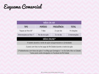 Esquema Comercial
MÍDIA ON AIR
TIPO PERÍODO FREQUÊNCIA TOTAL
Toques ao Vivo 30” 7 dias 2 x por dia 14 citações
Intervenções ao Vivo 1’ No dia da ação 3 x no dia 3 intervenções
MÍDIA ONLINE*
4 tweets durante a tarde da ação (@jujumassena e @rdcidade)
2 posts com foto na fan page da Rd Cidade durante a tarde da ação
2 Publieditoriais com fotos da ação (1 no Blog que Contagia e 1 no De Salto Alto na Cidade)
*estes posts serão divulgados no Facebook da Rd Cidade
OBS: as postagens só serão realizadas mediante internet do local.
 