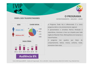 O PROGRAMA
Fonte: MW Especial/IBOPE – Análise de Programação – 05 a 11.06.2014 – Dados domiciliares (Rat%-Shr%-Adh%) Praça: Ribeirão Preto
ENTRETENIMENTO – SEG/SEX – 13h20
O Programa Tarde Vip é diferenciado. É o único
programa diário e de entretenimento regional.
A apresentadora e Jornalista Patrícia Penteado é
espontânea, charmosa e leva sua simpatia para toda
região de Ribeirão Preto, Metropolitana de Campinas e
Litoral Paulista.
O programa traz quadros que falam de
comportamento, beleza, música, culinária, moda,
economia e bem estar.
PERFIL DOS TELESPECTADORES
Homens: 35%
Mulheres: 65%
CLASSE SOCIAL
FAIXA ETÁRIA
SEXO
Audiência 6%
 
