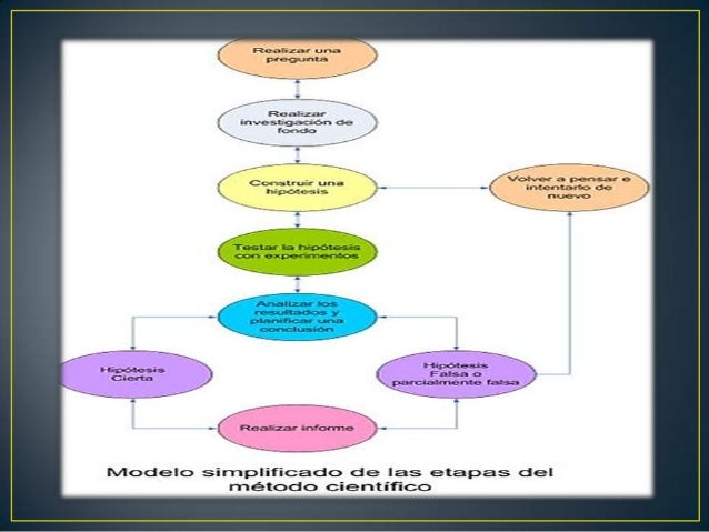 Tare 2 investigación de la comunicación (ciencias sociales