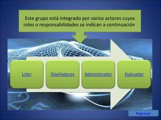 Este grupo está integrado por varios actores cuyos roles o responsabilidades se indican a continuación . Regresar 