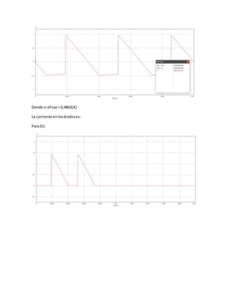 Donde ic eficaz= 0,4863[A]
La corriente enlosdiodoses:
Para D1:
 