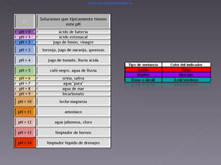 ESCALA DE CONCENTRACIONES PH 