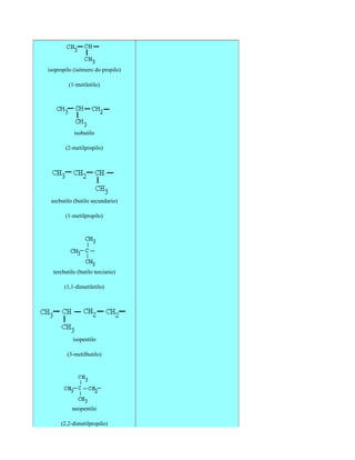 isopropilo (isómero do propilo)

         (1-metiletilo)




           isobutilo

       (2-metilpropilo)




 secbutilo (butilo secundario)

       (1-metilpropilo)




  tercbutilo (butilo terciario)

       (1,1-dimetiletilo)




           isopentilo

        (3-metilbutilo)




          neopentilo

     (2,2-dimetilpropilo)
 