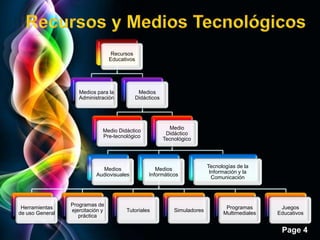 j
                                  Recursos
                                  Educativos




                    Medios para la              Medios
                    Administración             Didácticos




                                                              Medio
                              Medio Didáctico
                                                             Didáctico
                              Pre-tecnológico
                                                            Tecnológico




                                                                              Tecnologías de la
                             Medios                    Medios
                                                                               Información y la
                           Audiovisuales            Informáticos
                                                                                Comunicación




                 Programas de
 Herramientas                                                                        Programas       Juegos
                 ejercitación y         Tutoriales              Simuladores
de uso General                                                                      Multimediales   Educativos
                    práctica

                                                                                                     Page 4
 