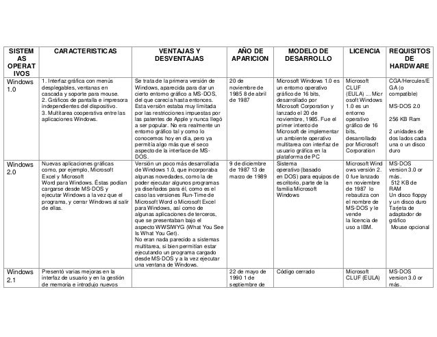 Tarea