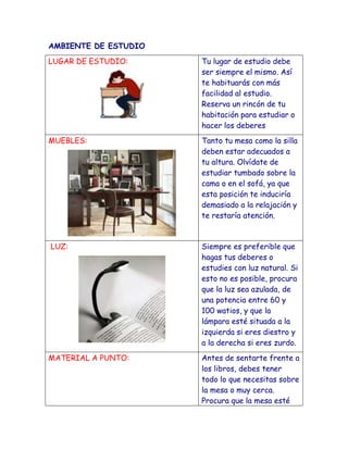 AMBIENTE DE ESTUDIO
LUGAR DE ESTUDIO:

Tu lugar de estudio debe
ser siempre el mismo. Así
te habituarás con más
facilidad al estudio.
Reserva un rincón de tu
habitación para estudiar o
hacer los deberes

MUEBLES:

Tanto tu mesa como la silla
deben estar adecuados a
tu altura. Olvídate de
estudiar tumbado sobre la
cama o en el sofá, ya que
esta posición te induciría
demasiado a la relajación y
te restaría atención.

LUZ:

MATERIAL A PUNTO:

Siempre es preferible que
hagas tus deberes o
estudies con luz natural. Si
esto no es posible, procura
que la luz sea azulada, de
una potencia entre 60 y
100 watios, y que la
lámpara esté situada a la
izquierda si eres diestro y
a la derecha si eres zurdo.
Antes de sentarte frente a
los libros, debes tener
todo lo que necesitas sobre
la mesa o muy cerca.
Procura que la mesa esté

 