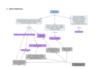 4

MAPA CONCEPTUAL

 
