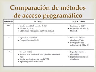 
Comparación de métodos
de acceso programático
 
