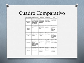 Cuadro Comparativo
 