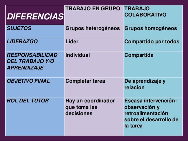 Entre pares