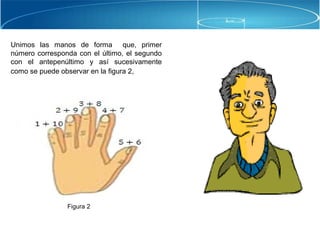 Unimos las manos de forma que, primer
número corresponda con el último, el segundo
con el antepenúltimo y así sucesivamente
como se puede observar en la figura 2,
Figura 2
 