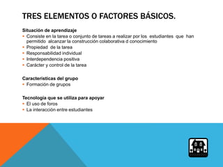 TRES ELEMENTOS O FACTORES BÁSICOS.
Situación de aprendizaje
 Consiste en la tarea o conjunto de tareas a realizar por los estudiantes que han
permitido alcanzar la construcción colaborativa d conocimiento
 Propiedad de la tarea
 Responsabilidad individual
 Interdependencia positiva
 Carácter y control de la tarea
Características del grupo
 Formación de grupos
Tecnología que se utiliza para apoyar
 El uso de foros
 La interacción entre estudiantes
 
