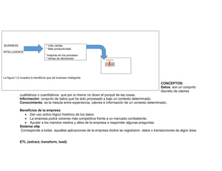 CONCEPTOS:
Datos: son un conjunto
discreto de valores
cualitativos o cuantitativos que por si mismo no dicen el porqué de las cosas.
Información: conjunto de datos que ha sido procesado y bajo un contexto determinado.
Conocimiento: es la mescla entre experiencia, valores e información de un contexto determinado.
Beneficios de la empresa:
 Dar uso activo lógico histórico de los datos
 La empresa podrá volverse más competitiva frente a un mercado combatiente.
 Ayudar a los mandos medios y altos de la empresa a responder algunas preguntas.
Sistema oltp
Corresponde a todas aquellas aplicaciones de la empresa dodne se registraron datos o transacciones de algún área.
ETL (extract, transform, load)
* más ventas
* Mas productividad
*mejoras en los procesos
* tomas de decisiones
BUSINESS
INTELLIGENCE
La figura 1.2 muestra lo benéficos que da business inteligente.
 