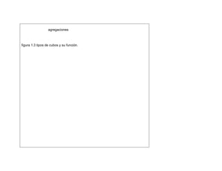 agregaciones
figura 1.3 tipos de cubos y su función.
 