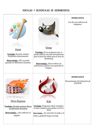 VENTAJAS Y DESVENTAJAS DE HERRAMIENTAS
Paint
Ventaja. Permite realizar
PrintSreen Directamente
Desventaja. -NO se puede
guardar en diferentes formatos
Gimp
Ventaja. Es un programa que se
puede utilizar con más herramientas
para la hora de editar para el área de
Marketing
Desventaja. -Para realizar un
printscreen primero toca guardar la
imagen.
SEMEJANZA
Los dos son editores de
imágenes.
Nero Express
Ventaja. Permite quemar discos
en diferentes formatos
Desventaja. - este software es
pagado
K3b
Ventaja. Programa súper completo,
el más completo para grabar en CD y
DVD
Desventaja. - Es convertir el audio y el
video y grabarlo luego con k3b.
SEMEJANZA
Herramientas de Grabación de
CD/DVD
 