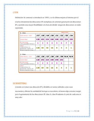 P á g i n a 9 | 14
CIDR
Definición Se comenzó a introducir en 1993, y es la última mejora al sistema por el
Cual se interpretan las direcciones IP, reemplaza a la anterior generación de direcciones
IP, y permite una mayor flexibilidad a la hora de dividir rangos de direcciones en redes
separadas.
SUBNETTING
Consiste en tomar una dirección IP y dividirla en tantas subredes como sean
necesarias y obtener la cantidad de hostque se necesitano al menosalgo cercano; surgió
por el agotamiento de las direcciones IP, clase A, clase B además el costo de cada una es
muy alto.
 