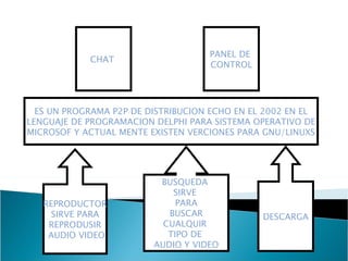 PANEL DE
            CHAT
                                    CONTROL




  ES UN PROGRAMA P2P DE DISTRIBUCION ECHO EN EL 2002 EN EL
LENGUAJE DE PROGRAMACION DELPHI PARA SISTEMA OPERATIVO DE
MICROSOF Y ACTUAL MENTE EXISTEN VERCIONES PARA GNU/LINUXS




                          BUSQUEDA
                             SIRVE
   REPRODUCTOR                PARA
    SIRVE PARA              BUSCAR             DESCARGA
    REPRODUSIR             CUALQUIR
    AUDIO VIDEO             TIPO DE
                         AUDIO Y VIDEO
 