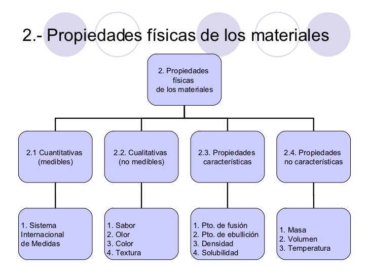 Tarea 2 Materiales Quimicos[1]