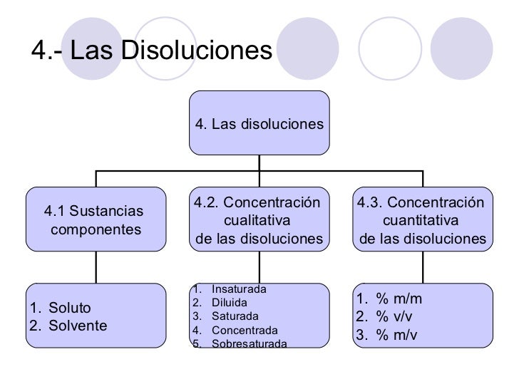 Tarea 2 Materiales Quimicos[1]