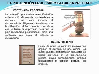 Asignación III - Derecho Procesal Civil I 