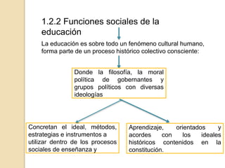 1.2.2 Funciones sociales de la
educación
La educación es sobre todo un fenómeno cultural humano,
forma parte de un proceso histórico colectivo consciente:
Donde la filosofía, la moral
política de gobernantes y
grupos políticos con diversas
ideologías
Concretan el ideal, métodos,
estrategias e instrumentos a
utilizar dentro de los procesos
sociales de enseñanza y
Aprendizaje, orientados y
acordes con los ideales
históricos contenidos en la
constitución.
 