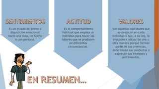 Es el comportamiento
habitual que emplea un
individuo para hacer las
labores que se producen
en diferentes
circunstancias.
Son aquellas cualidades que
se destacan en cada
individuo y que, a su vez, le
impulsan a actuar de una u
otra manera porque forman
parte de sus creencias,
determinan sus conductas y
expresan sus intereses y
sentimientos.
Es un estado de ánimo o
disposición emocional
hacia una cosa, un hecho
o una persona.
 