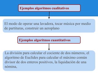 Ejemplos algoritmos cualitativos



El modo de operar una lavadora, tocar música por medio
de partituras, construir un aeroplano


         Ejemplos algoritmos cuantitativos


La división para calcular el cociente de dos números, el
algoritmo de Euclides para calcular el máximo común
divisor de dos enteros positivos, la liquidación de una
nómina,
 