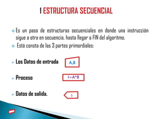  Es un paso de estructuras secuenciales en donde una instrucción
 sigue a otra en secuencia, hasta llegar a FIN del algoritmo.
 Está consta de las 3 partes primordiales:


   Los Datos de entrada   A,B


   Proceso                I=A*B



   Datos de salida.
 