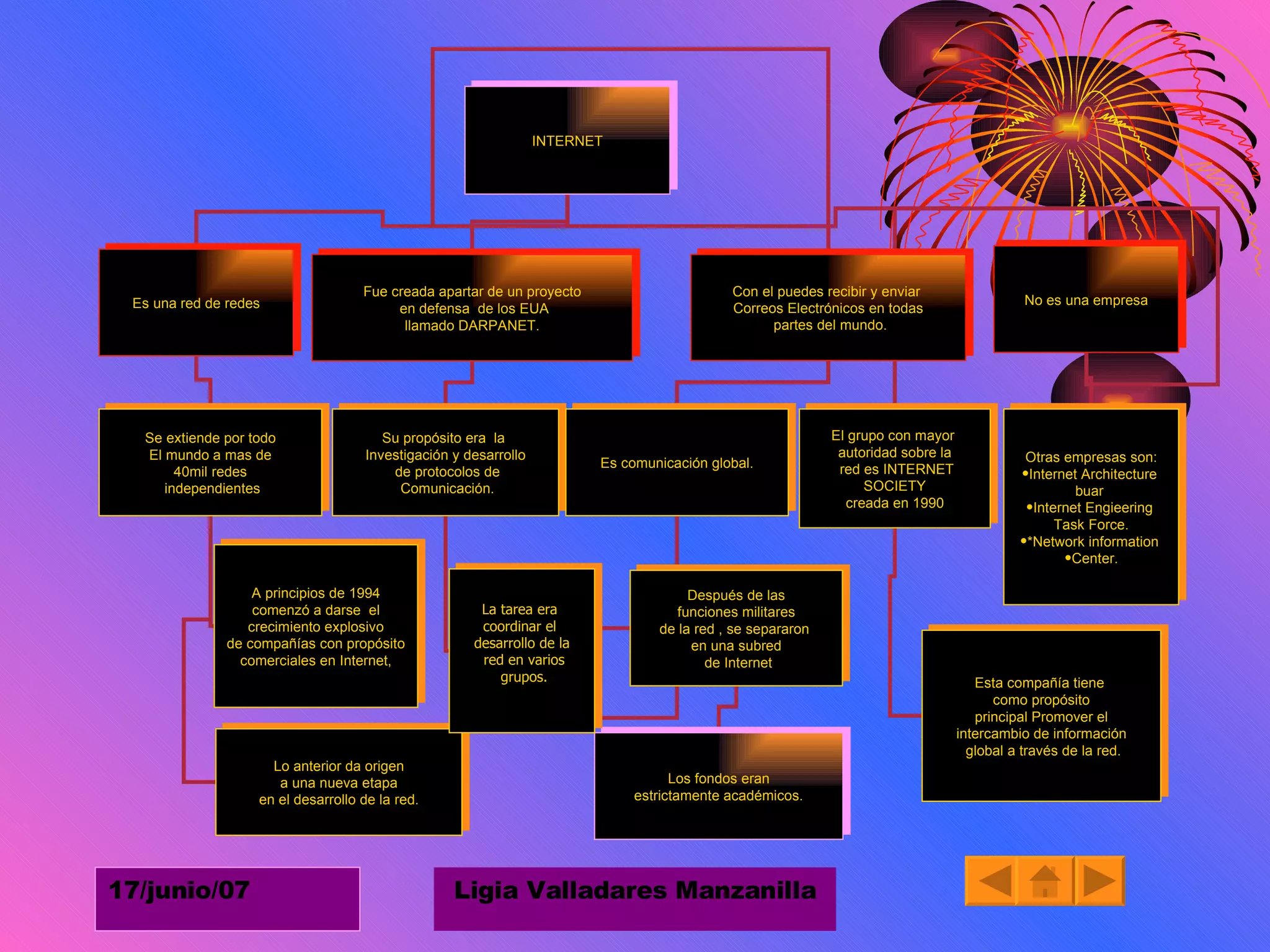 INTERNET Es una red de redes Fue creada apartar de un proyecto en defensa  de los EUA llamado DARPANET. Con el puedes recibir y enviar  Correos Electrónicos en todas partes del mundo. Se extiende por todo El mundo a mas de 40mil redes independientes Su propósito era  la  Investigación y desarrollo de protocolos de Comunicación. Es comunicación global. No es una empresa Después de las funciones militares  de la red , se separaron  en una subred de Internet Los fondos eran estrictamente académicos. El grupo con mayor  autoridad sobre la red es INTERNET SOCIETY  creada en 1990 Esta compañía tiene  como propósito principal Promover el  intercambio de información global a través de la red. Otras empresas son: Internet Architecture  buar  Internet Engieering  Task Force. *Network information  Center. A principios de 1994 comenzó a darse  el  crecimiento explosivo de compañías con propósito  comerciales en Internet, Lo anterior da origen a una nueva etapa  en el desarrollo de la red. La tarea era  coordinar el  desarrollo de la red en varios grupos. 