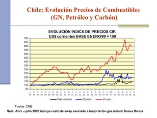Chile: Evolución Precios de Combustibles  (GN, Petróleo y Carbón) Nota: Abril – julio 2005 incluye costo de swap asociado a importación gas natural Nueva Renca Fuente: CNE 
