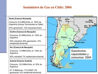 Suministro de Gas en Chile: 2004 Norte (Cuenca Noroeste) Consumo: 6,4 MMm3/día, el  100% de Argentina (incluye Termoandes en Salta) 87% generación; 13% industrial-minero Centro (Cuenca de Neuquén) Consumo: 9,5 MMm3/día, el  100% de Argentina 40% industrial; 46% generación; 14% residencial-comercial  Sur (Cuenca de Neuquén) Consumo: 1,5 MMm3/día, el  100% de  Argentina 93% industrial; 7% residencial-comercial  Austral (Cuenca Austral) Consumo: 10,9 MMm3/día, el  55% de Argentina  81 % Methanex; 11% ENAP; 2% generación; 6% residencial-comercial  Gasoductos, capacidades y consumos  2004 Montevideo Rosario Belo  Horizonte PORTO ALEGRE 16,2 39,4 31,9 7,1 15,7 Buenos Aires Bahia Blanca 10 La  Paz 5 22,5 18,7 41.2 36 16,3 4 5 14,9 Rio  De Janeiro Sao Paulo Santa  Cruz 2,8 1 3,5 2 