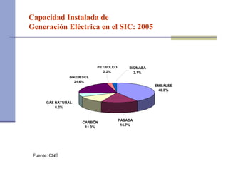 Capacidad Instalada de  Generación Eléctrica en el SIC: 2005 Fuente: CNE 
