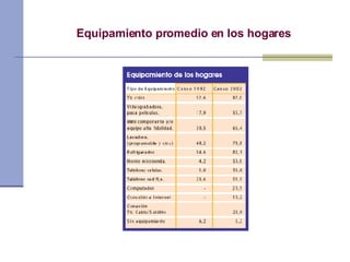 Equipamiento promedio en los hogares 