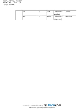 KEYLA VINUEZA RENDON
QUIMICAANALÍTICA 4-3
TAREA GLOBAL
Si H SiH4 Tetrahidruro
de silicio
Silano
Ge H GeH4 Tetrahidruro
de germanio
Germano
Downloaded by Karen Reyes (lissetterg7@gmail.com)
lOMoARcPSD|11078140
 