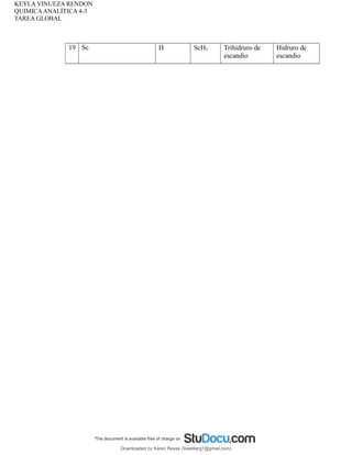 KEYLA VINUEZA RENDON
QUIMICAANALÍTICA 4-3
TAREA GLOBAL
19 Sc H ScH3 Trihidruro de
escandio
Hidruro de
escandio
Downloaded by Karen Reyes (lissetterg7@gmail.com)
lOMoARcPSD|11078140
 