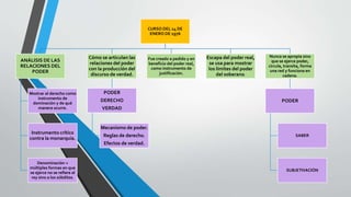 CURSO DEL 14 DE
ENERO DE 1976
ANÁLISIS DE LAS
RELACIONES DEL
PODER
Mostrar al derecho como
instrumento de
dominación y de qué
manera ocurre.
Instrumento crítico
contra la monarquía.
Denominación =
múltiples formas en que
se ejerce no se refiere al
rey sino a los súbditos.
Cómo se articulan las
relaciones del poder
con la producción del
discurso de verdad.
PODER
DERECHO
VERDAD
Mecanismo de poder.
Reglas de derecho.
Efectos de verdad.
Fue creado a pedido y en
beneficio del poder real,
como instrumento de
justificación.
Escapa del poder real,
se usa para mostrar
los límites del poder
del soberano.
Nunca se apropia sino
que se ejerce poder,
circula, transita, forma
una red y funciona en
cadena.
PODER
SABER
SUBJETIVACIÓN
 
