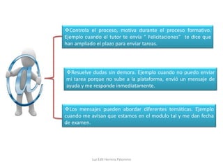 Controla el proceso, motiva durante el proceso formativo.
Ejemplo cuando el tutor te envía “ Felicitaciones” te dice que
han ampliado el plazo para enviar tareas.




Resuelve dudas sin demora. Ejemplo cuando no puedo enviar
mi tarea porque no sube a la plataforma, envió un mensaje de
ayuda y me responde inmediatamente.



Los mensajes pueden abordar diferentes temáticas. Ejemplo
cuando me avisan que estamos en el modulo tal y me dan fecha
de examen.




           Luz Edit Herrera Palomino
 