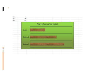 Se obtiene el siguiente gráfico: 