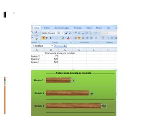 Modificar la posición de las etiquetas de datos. Y agregar negrilla a los datos. 