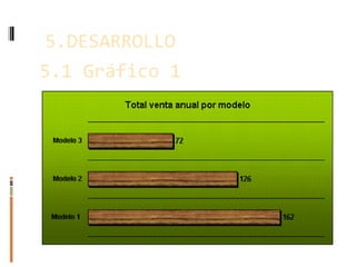 5.1 Gráfico 1 5.DESARROLLO 