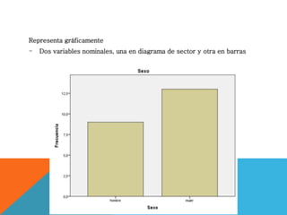 Representa gráficamente
- Dos variables nominales, una en diagrama de sector y otra en barras
 