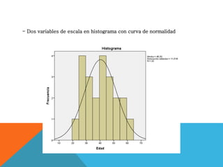 - Dos variables de escala en histograma con curva de normalidad
 