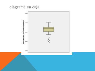diagrama en caja
 