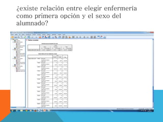 ¿existe relación entre elegir enfermería
como primera opción y el sexo del
alumnado?
 