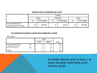 No existe relación entre el sexo y el
hecho de elegir enfermería como
primera opción
 
