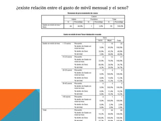 ¿existe relación entre el gasto de móvil mensual y el sexo?
 