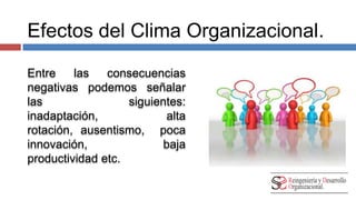 Efectos del Clima Organizacional. 
Entre las consecuencias 
negativas podemos señalar 
las siguientes: inadaptación, 
alta rotación, ausentismo, 
poca innovación, baja 
productividad etc. 
 