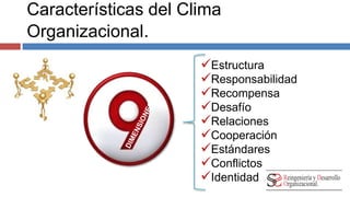 Características del Clima 
Organizacional. 
Estructura 
Responsabilidad 
Recompensa 
Desafío 
Relaciones 
Cooperación 
Estándares 
Conflictos 
Identidad 
 