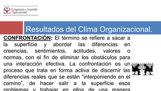 Resultados del Clima Organizacional. 
CONFRONTACIÓN: El término se refiere a sacar a 
la superficie y abordar las diferencias en creencias, 
sentimientos, actitudes, valores o normas, con el fin 
de eliminar los obstáculos para una interacción 
efectiva. La confrontación es un proceso que trata en 
forma activa de discernir las diferencias reales que 
se están “interponiendo en el camino”, de hacer salir 
a la superficie esos problemas y trabajar en ellos de 
una manera constructiva. 
 